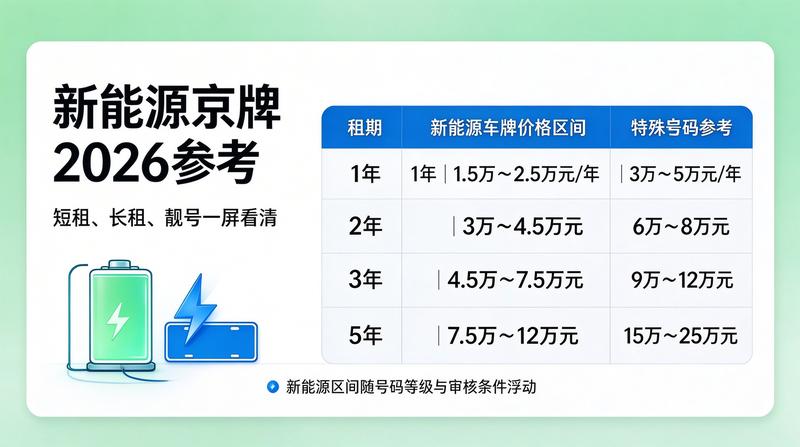 车主指南分享